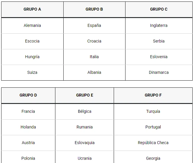 Fase de grupo de la Eurocopa 2024