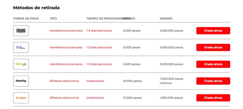 métodos de retirada de dinero en ibet. escoger Blixtpay